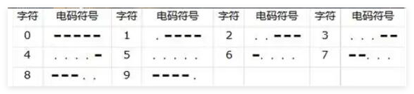 三角洲行动衔尾蛇行动全密码 三角洲行动衔尾蛇行动密码详解