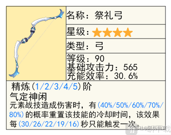 原神5.2欧洛伦 怎么样 欧洛伦全面解析养成攻略