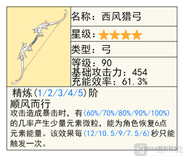 原神5.2欧洛伦 怎么样 欧洛伦全面解析养成攻略