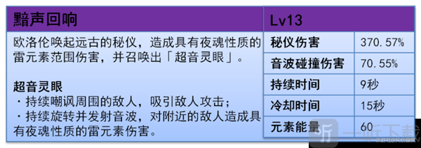 原神5.2欧洛伦 怎么样 欧洛伦全面解析养成攻略