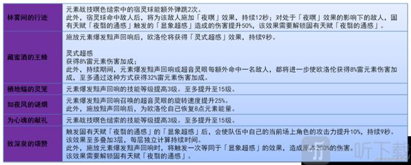 原神5.2欧洛伦 怎么样 欧洛伦全面解析养成攻略