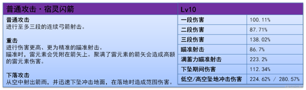 原神5.2欧洛伦 怎么样 欧洛伦全面解析养成攻略