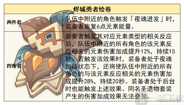 原神5.2欧洛伦 怎么样 欧洛伦全面解析养成攻略