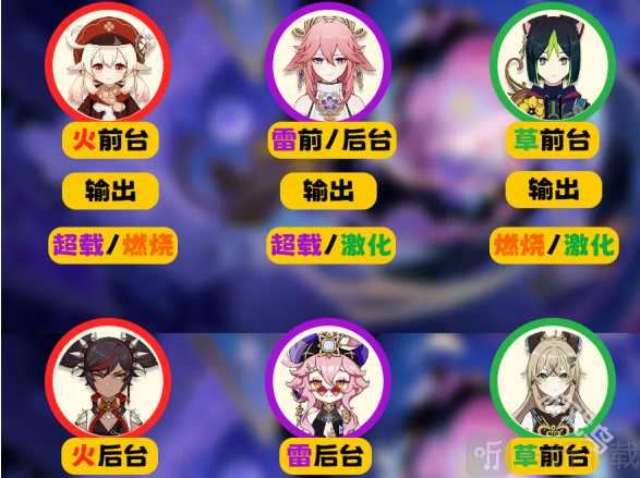 原神5.2幻想真境剧诗攻略 原神5.2幻想真境剧诗打法分析