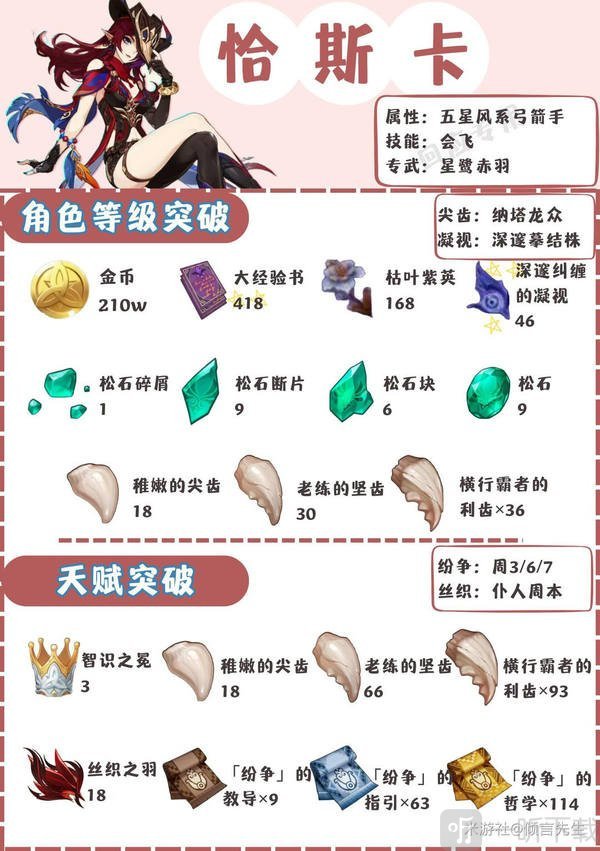 原神恰斯卡材料需求 恰斯卡武器搭配与阵容