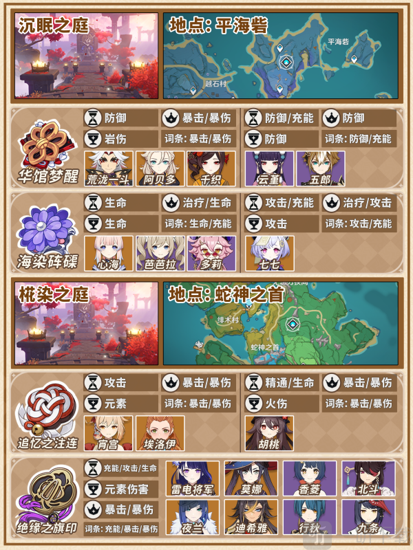 原神圣遗物满仓怎么办 原神圣遗物快速清理指南