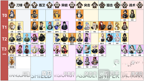 异象回声角色节奏榜介绍 異象回聲角色节奏榜最新动态
