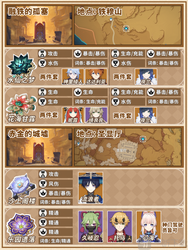 原神圣遗物满仓怎么办 原神圣遗物快速清理指南