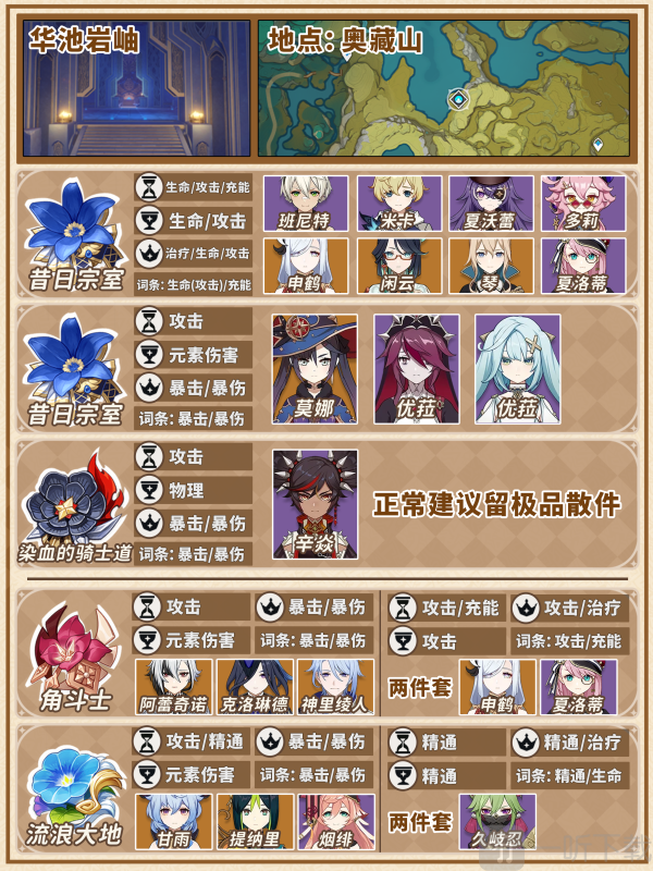 原神圣遗物满仓怎么办 原神圣遗物快速清理指南