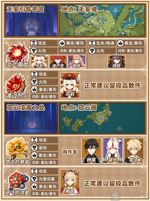 原神圣遗物满仓怎么办 原神圣遗物快速清理指南