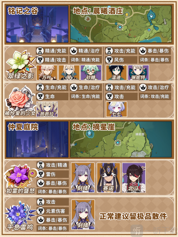 原神圣遗物满仓怎么办 原神圣遗物快速清理指南