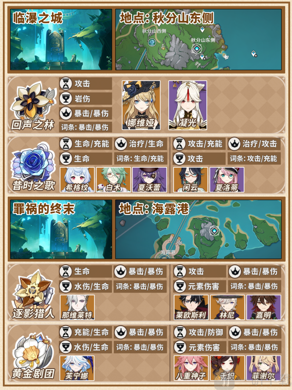 原神圣遗物满仓怎么办 原神圣遗物快速清理指南