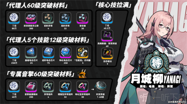 月城柳养成材料类型介绍及汇总
