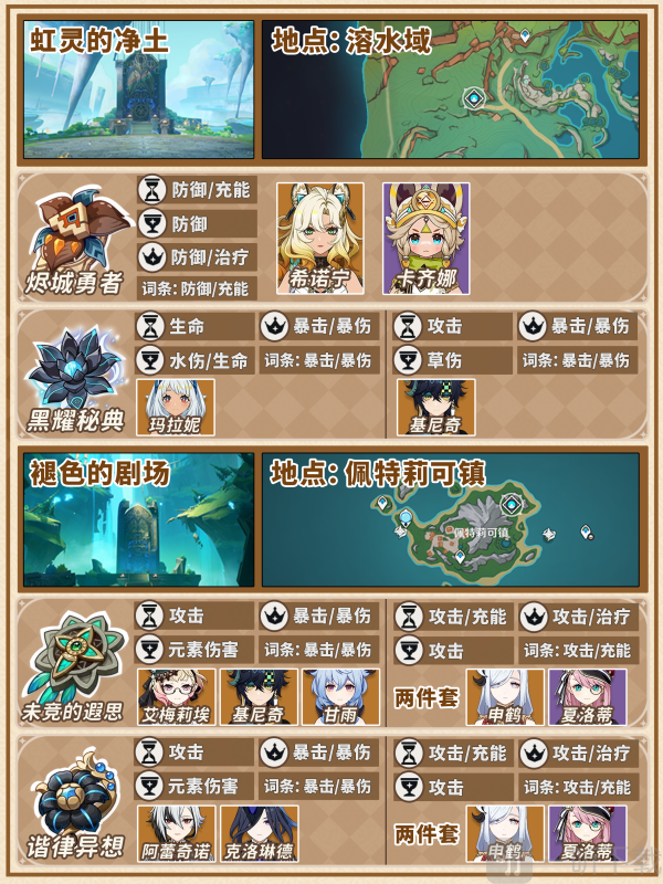 原神圣遗物满仓处理方法 原神圣遗物清理技巧分享