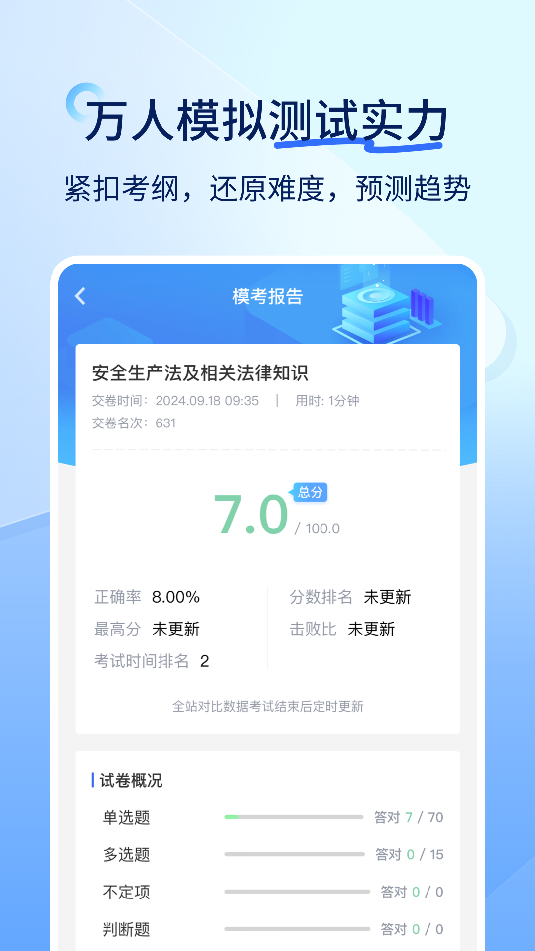 安全工程师快题库