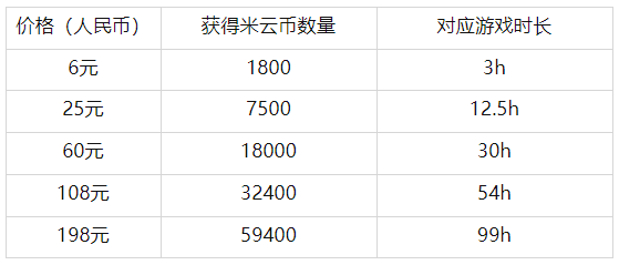 《原神》低配版