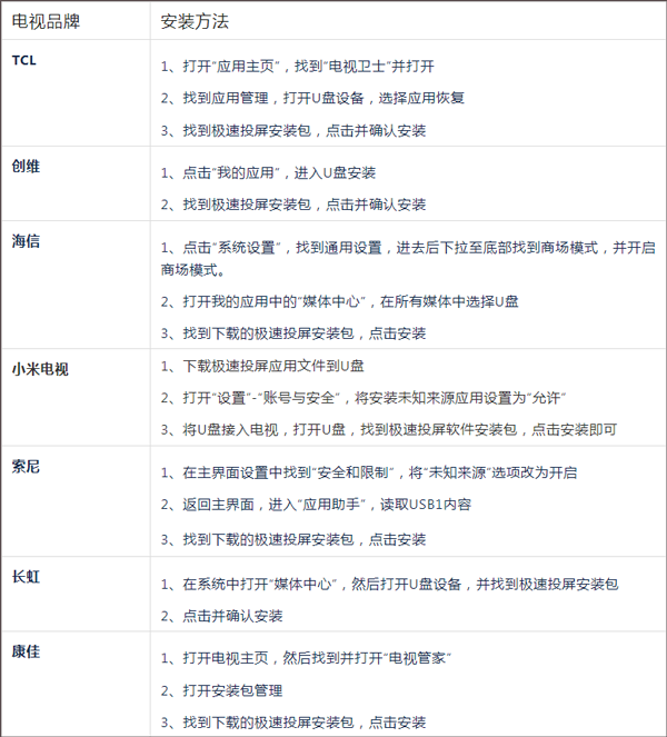 极速投屏TV版