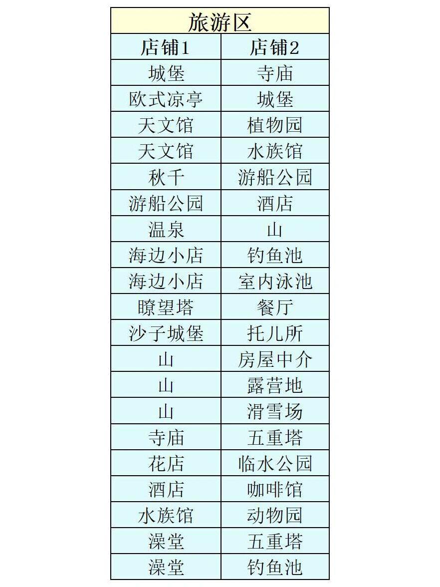 创造都市岛物语无限金币版