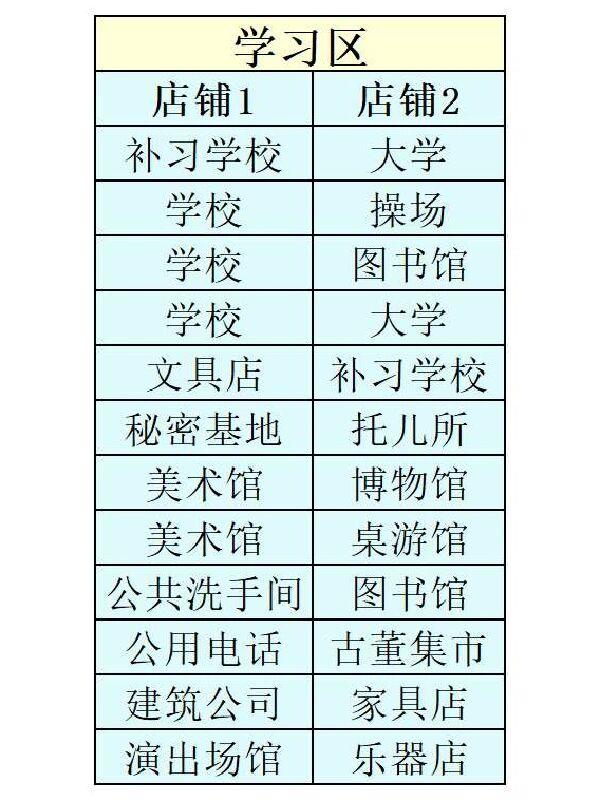 创造都市岛物语无限金币版
