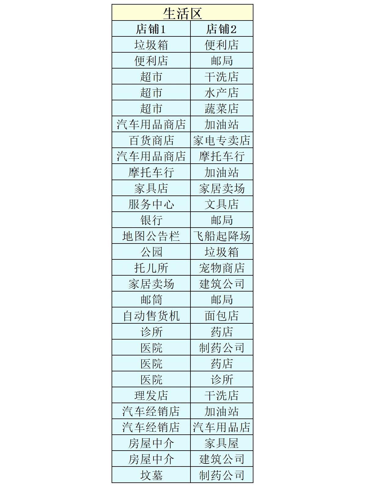 创造都市岛物语无限金币版