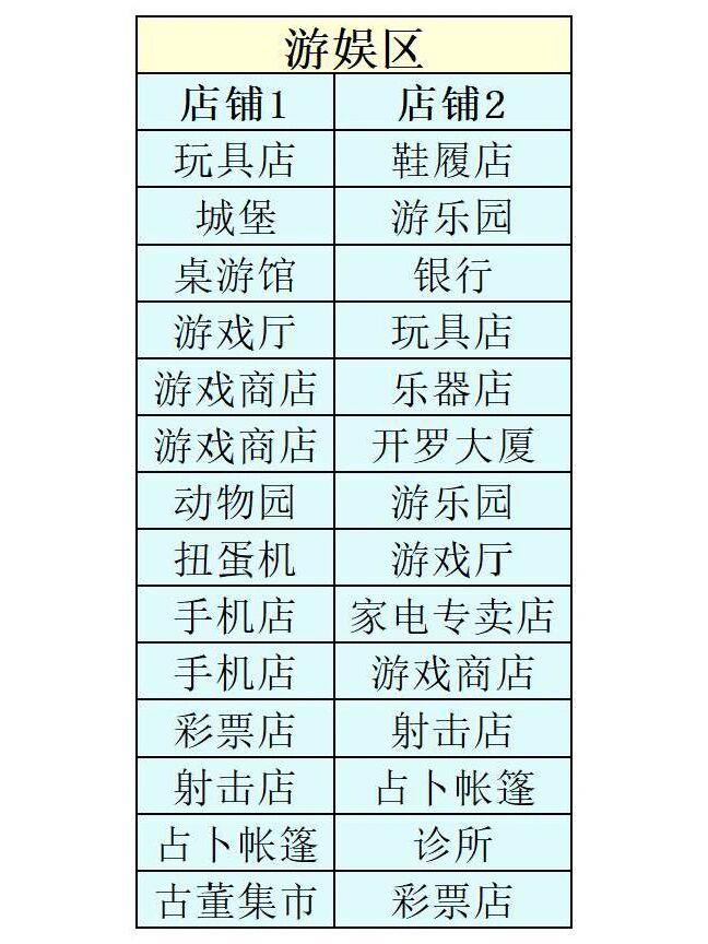 创造都市岛物语无限金币版