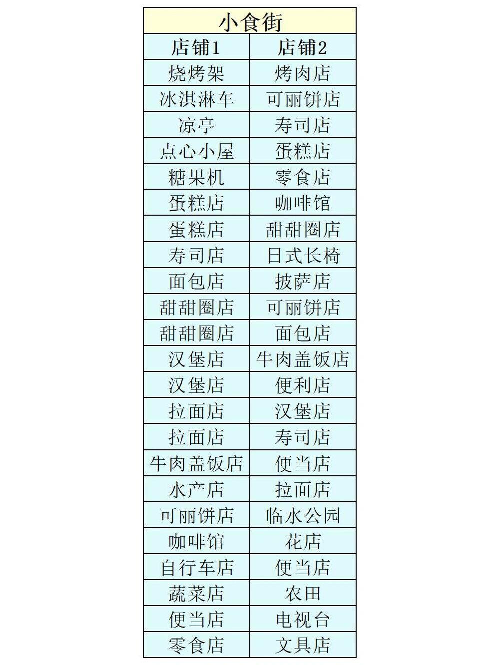 创造都市岛物语无限金币版