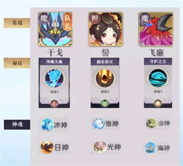 八荒旅行攻防均衡流阵容玩法解析