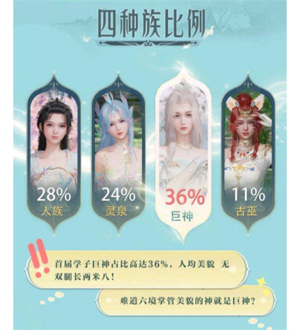 《诛仙2》四大种族介绍及选择建议