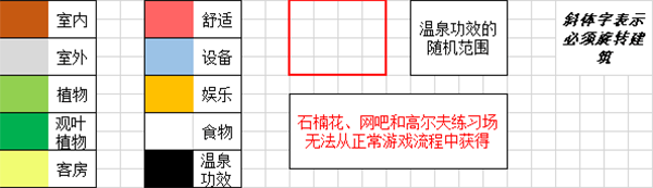 开罗温泉物语2汉化版