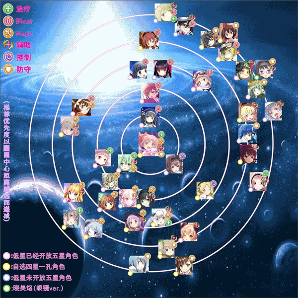 魔法少女小圆Magia Exedra手机版