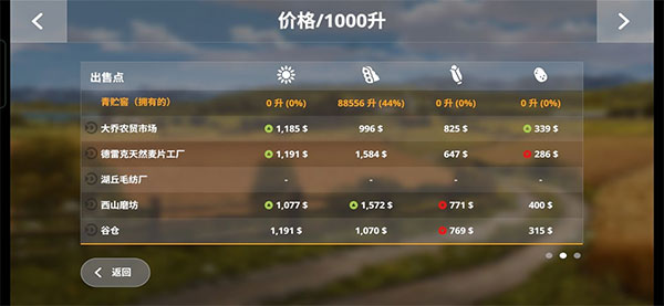 模拟农场20mod完整车辆包