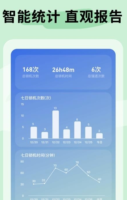 不摸手机