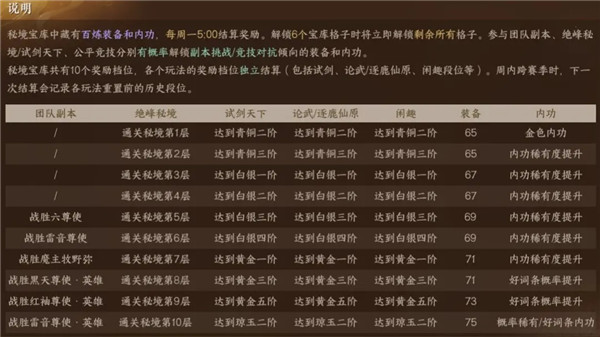 逆水寒手游仙居奇缘版本