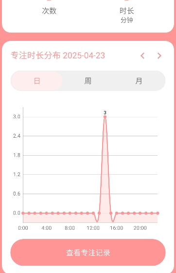 专注时间
