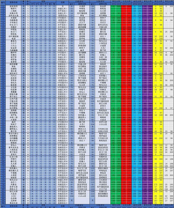 大海贼探险物语debug版