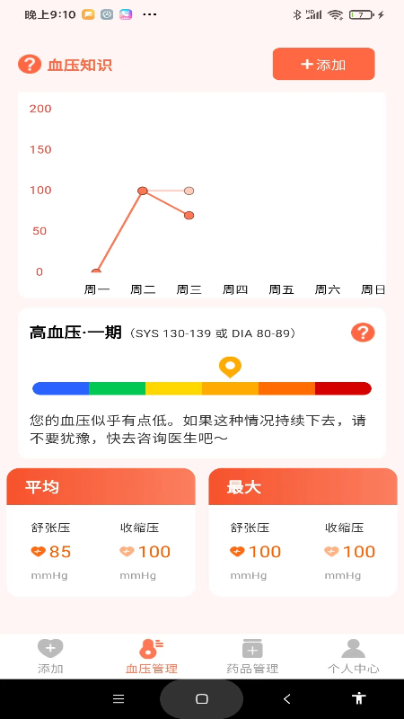 血压健康管理