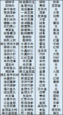 菜谱展示