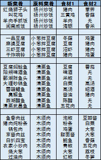 菜谱展示