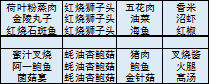 菜谱展示