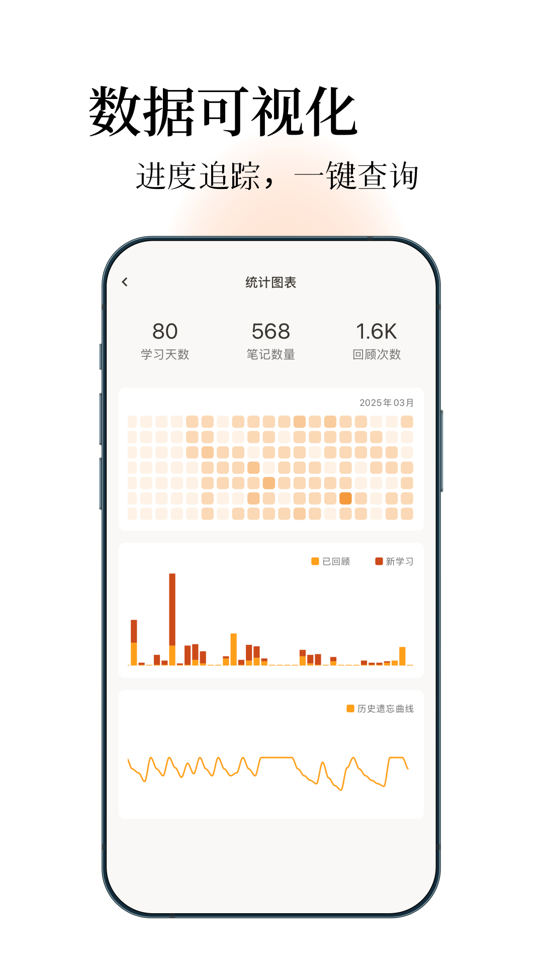 noolingo