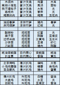 菜谱展示