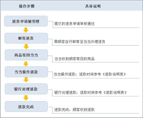 当当网