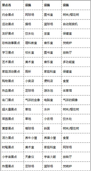 口袋学院物语2debug版
