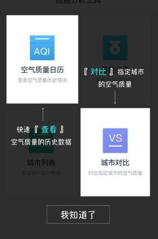空气质量发布