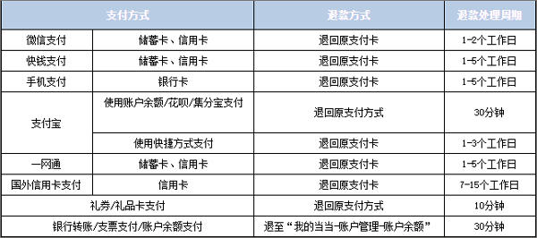 当当网