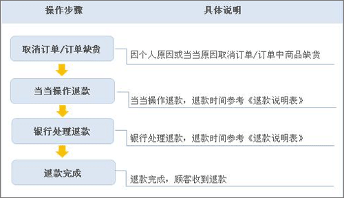当当网