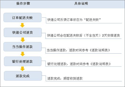 当当网
