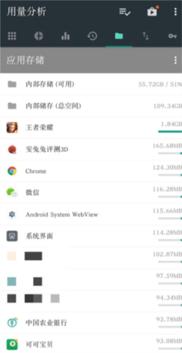 用量分析