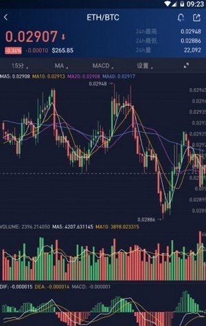 T网交易所