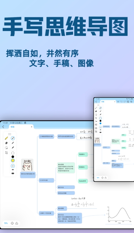 Mindhive思维导图